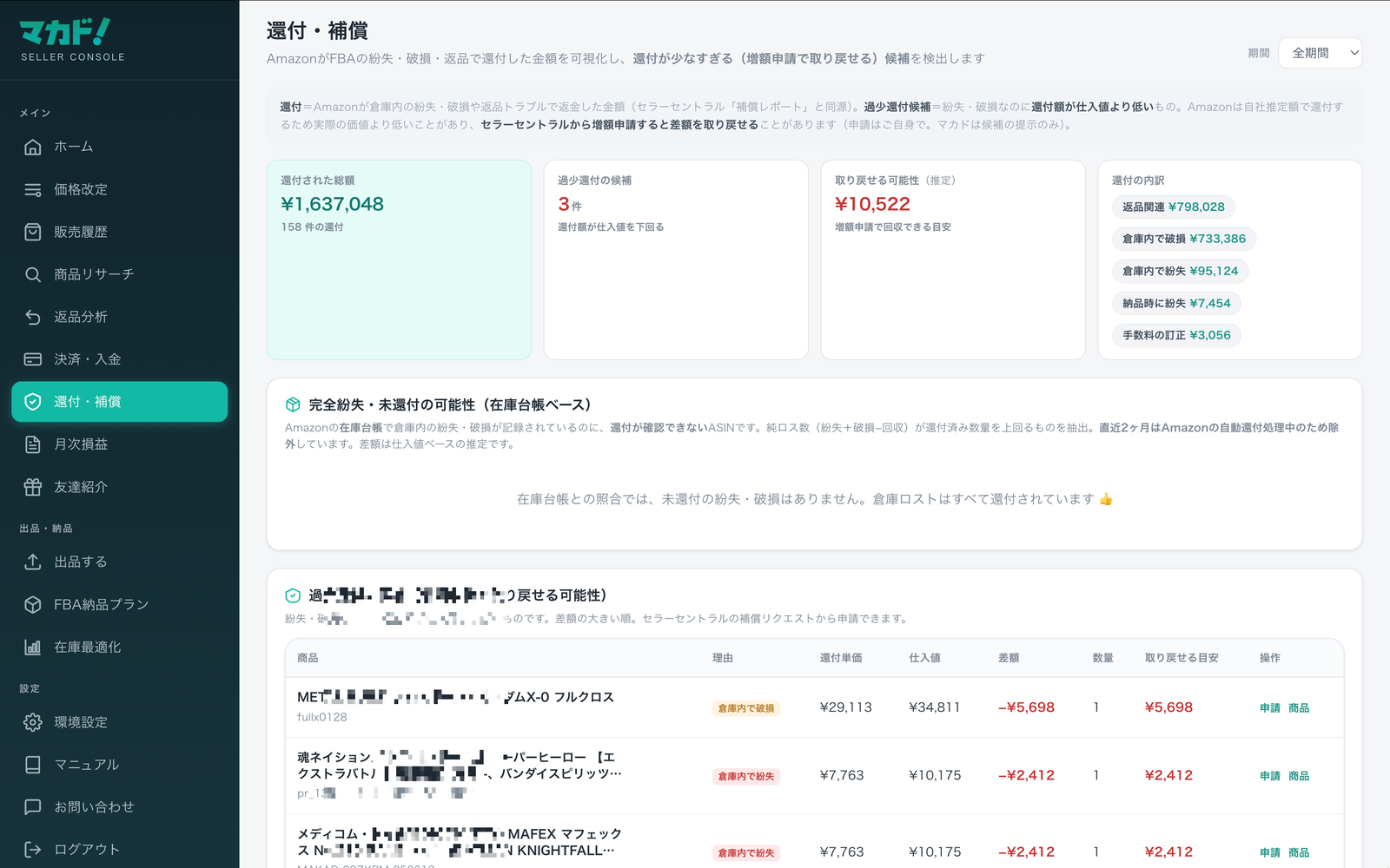 還付・補償画面。還付総額などのサマリー、未還付の可能性、過少還付の候補、還付の履歴。