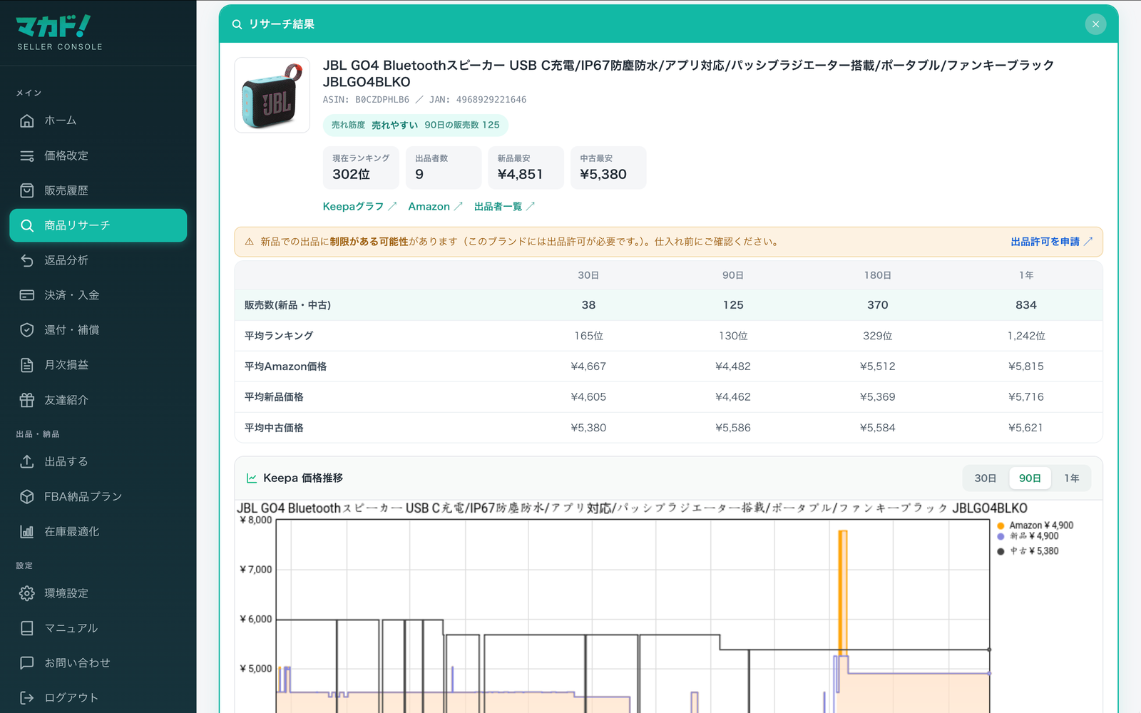 リサーチ結果の詳細。Keepaの期間別データと最安値、手取り見積り。