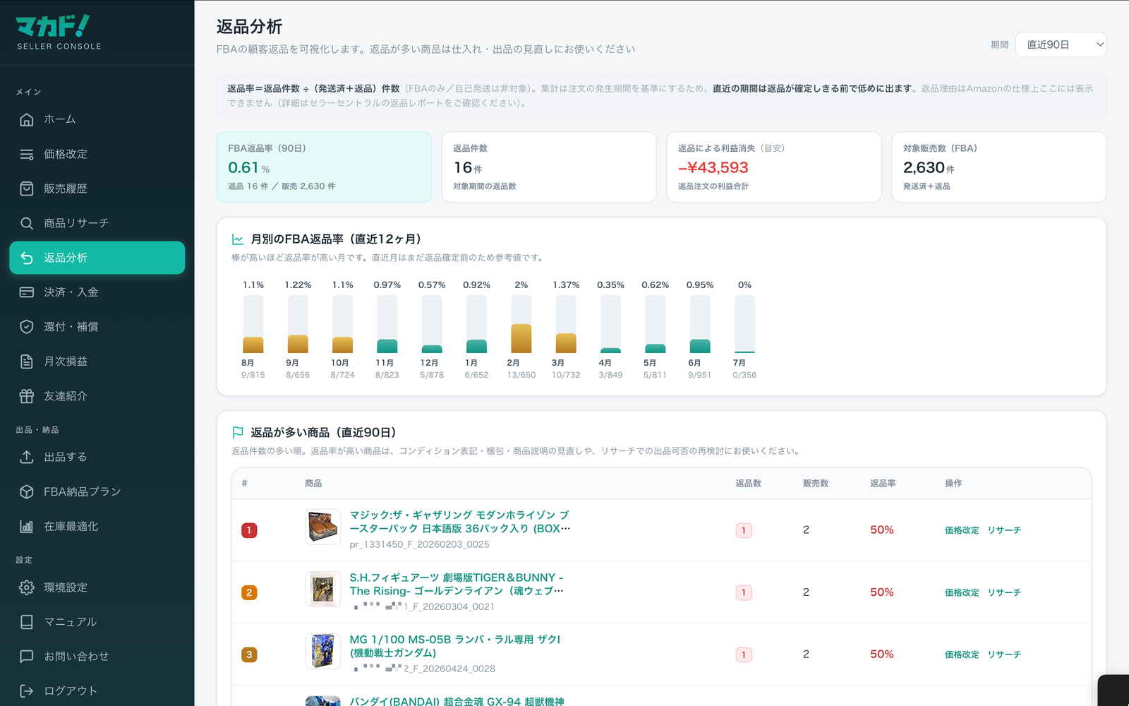 返品分析画面。上部に返品率などのサマリー、続いて返品が多い商品ランキングと返品一覧。